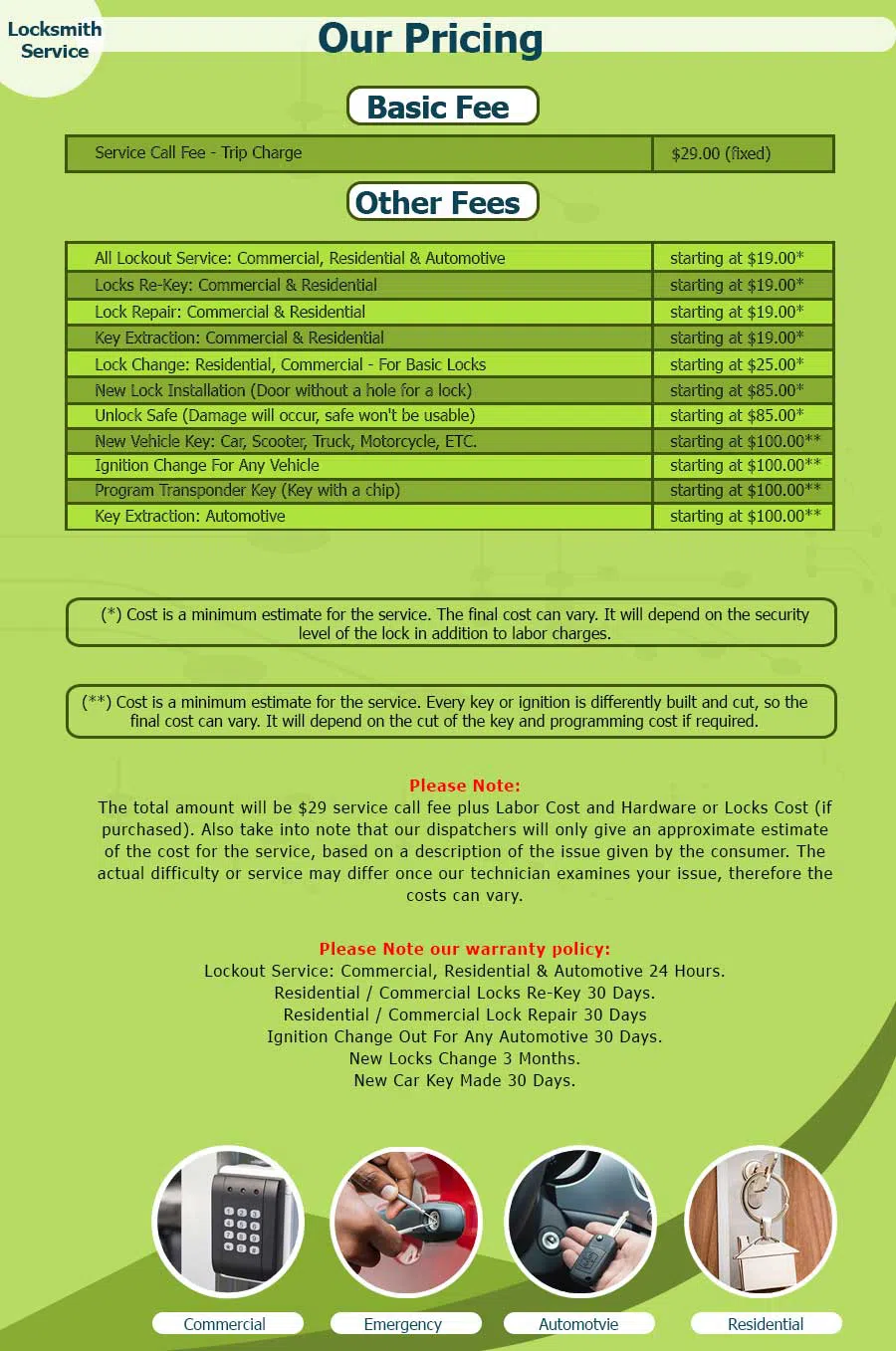 Framingham Locksmith Store Framingham, MA 508-392-4263